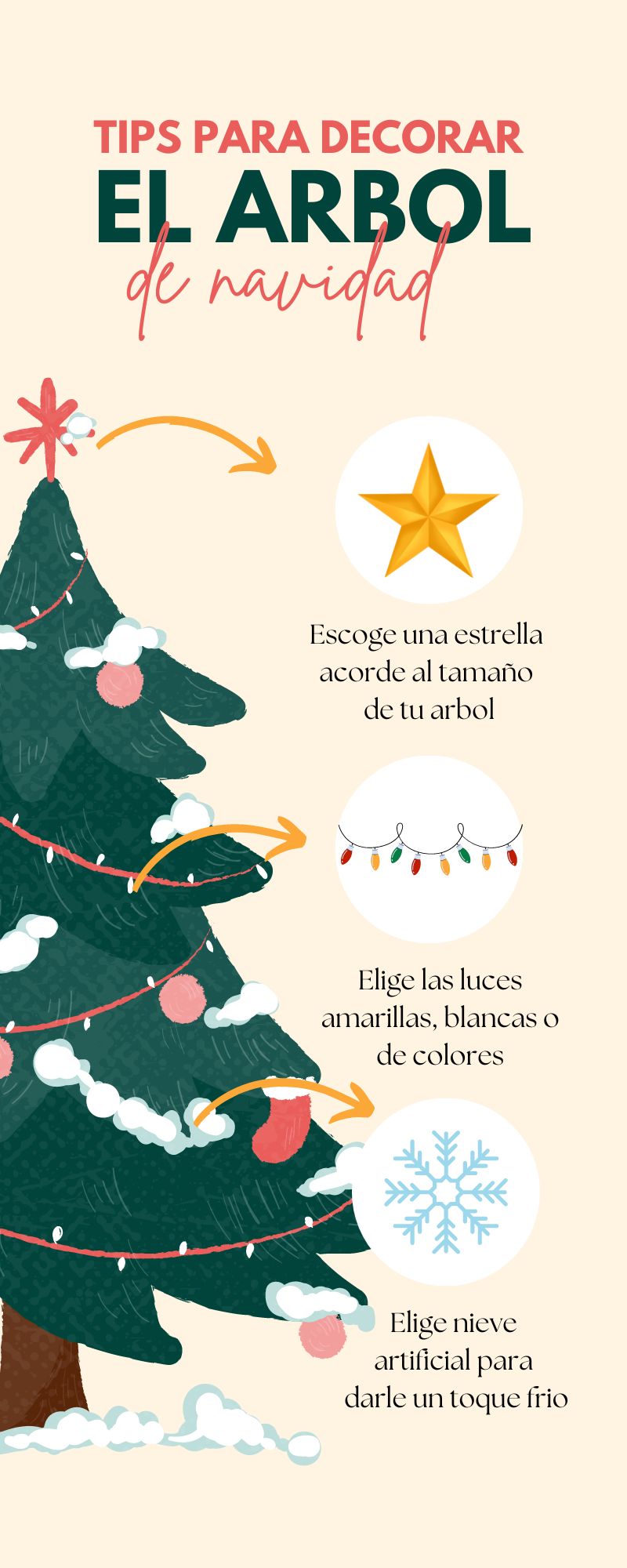 Infografia Sobre Tips Para Decorar El Arbol De Navidad