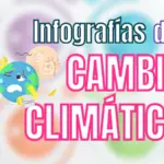 Infografías del cambio climático