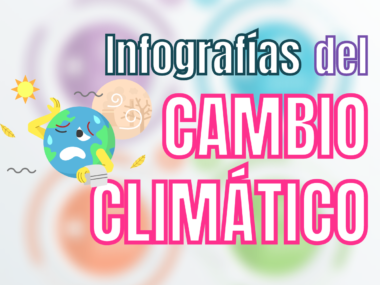 Infografías del cambio climático