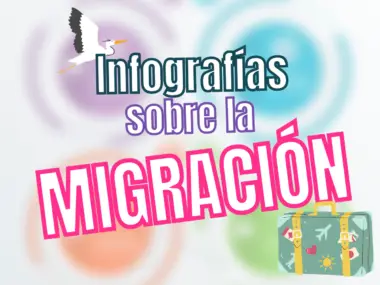 Infografías Sobre La Migración