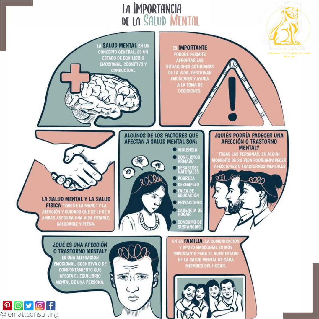 La Salud Mental Puede Enseñarse A Través De Infografías