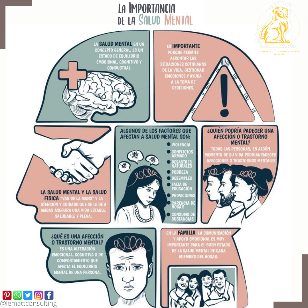 La Salud Mental Puede Enseñarse A Través De Infografías