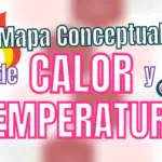 Mapa conceptual de Calor y Temperatura