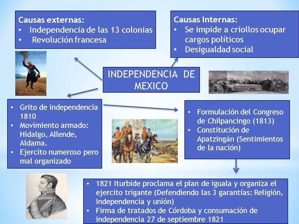Mapa Mental De La Revolución Mexicana