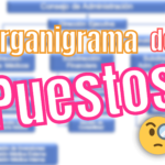 Organigrama de puestos