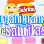 Organigrama de Sabritas