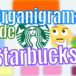 Organigrama de Starbucks