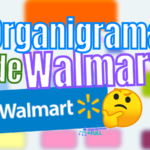 Organigrama de Walmart