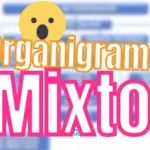TIPO de Organigrama Mixto