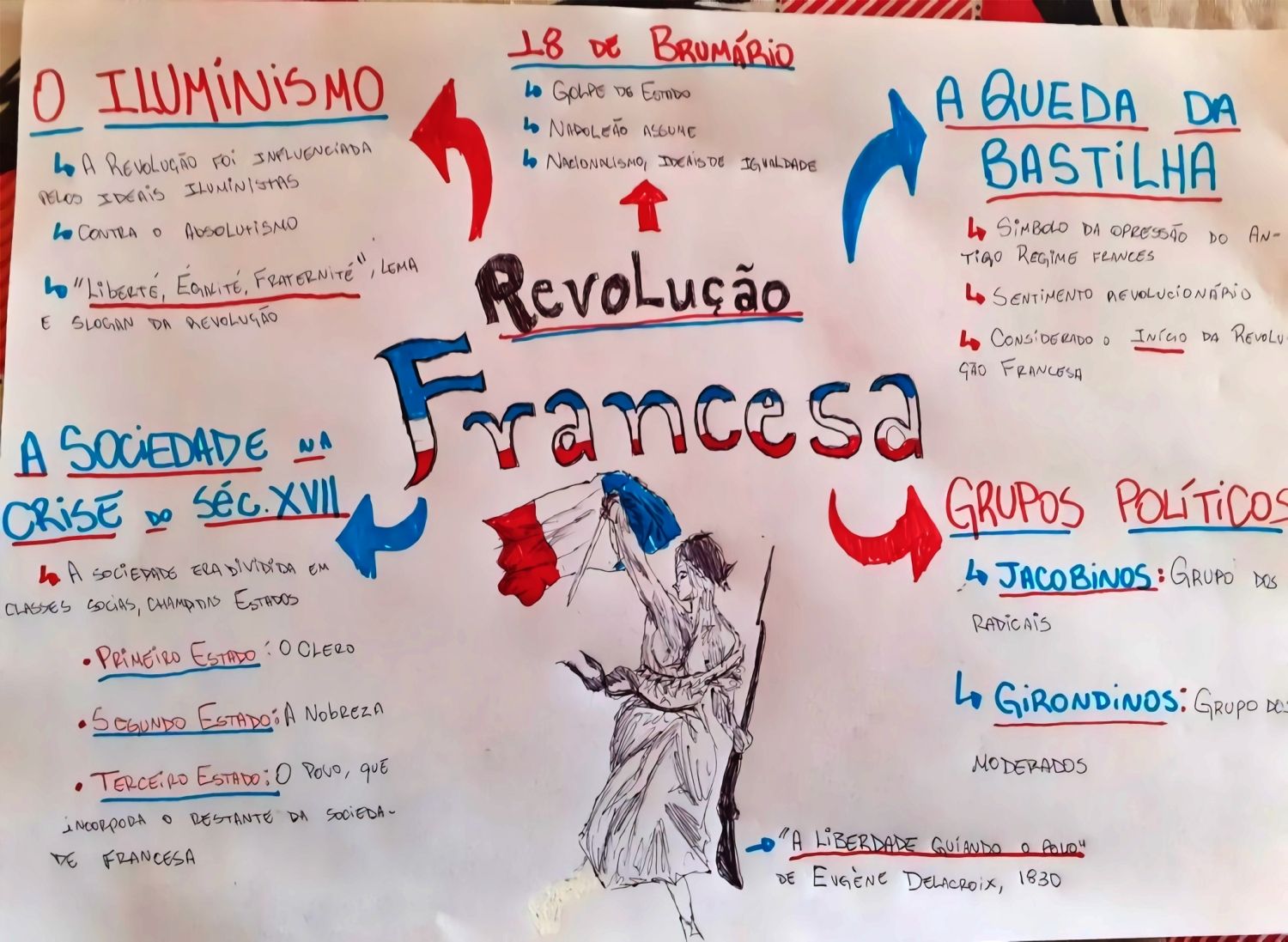 Otro Ejemplo De La Revolución Francesa