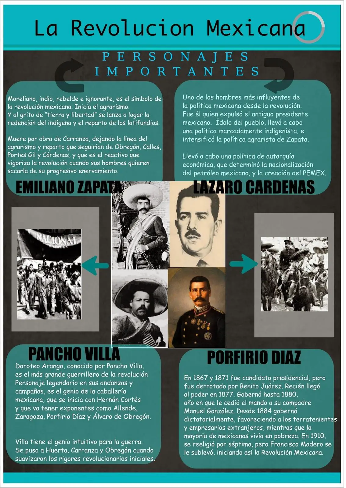 Personajes Importantes De La Revolución Mexicana