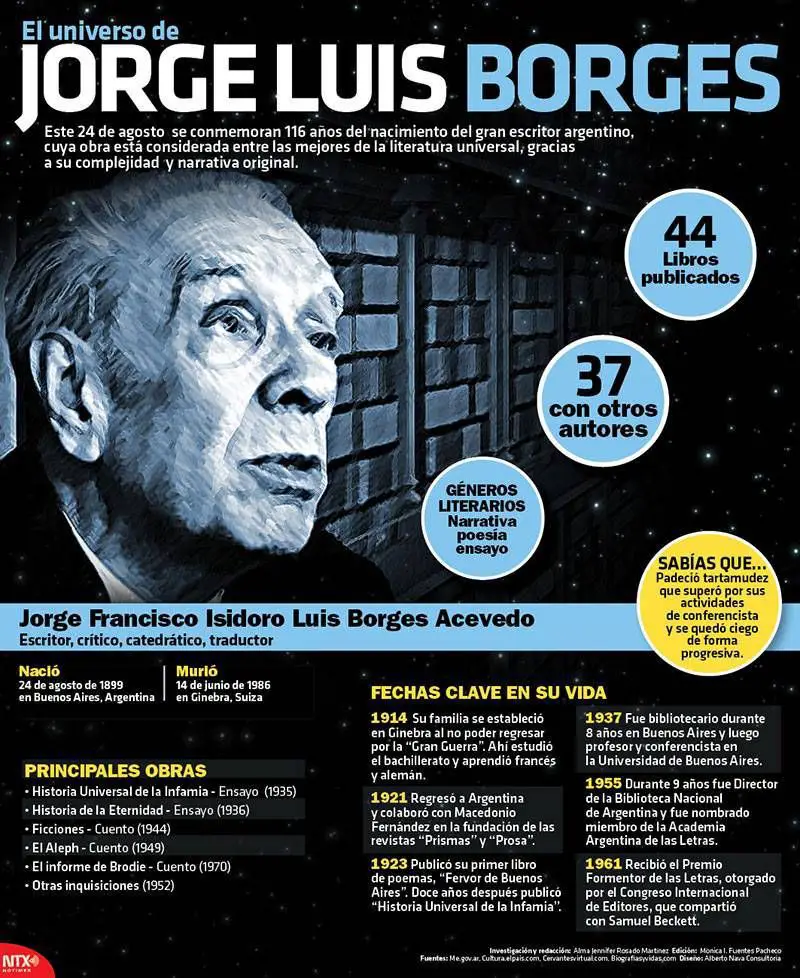 Tipo De Infografia Biográfica Sobre El Universo De Jorge Luis Borges