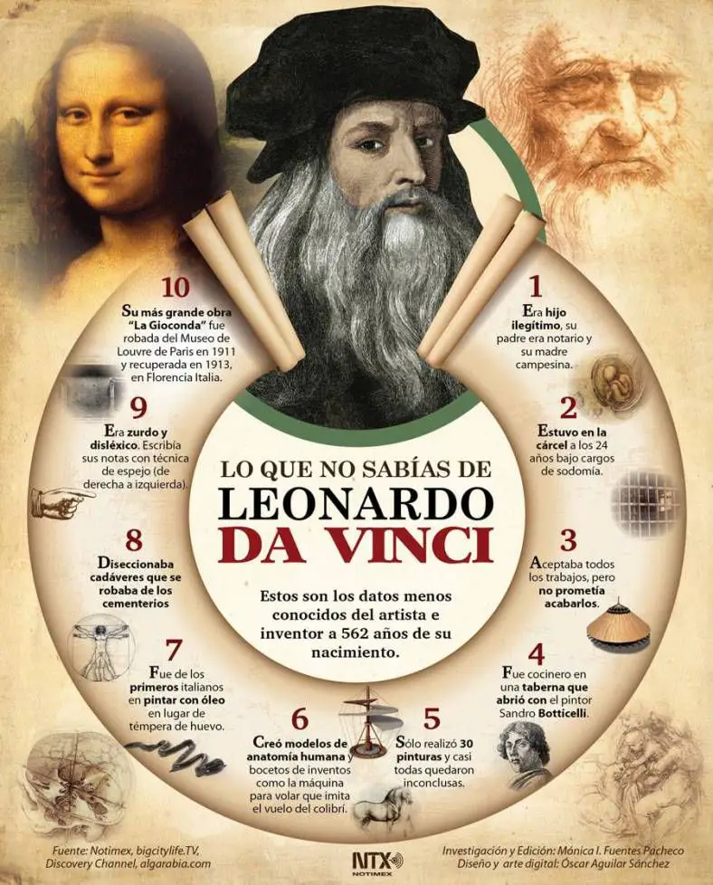 Un Ejemplo De Infografía Biográfica Sobre Leonardo Da Vinci