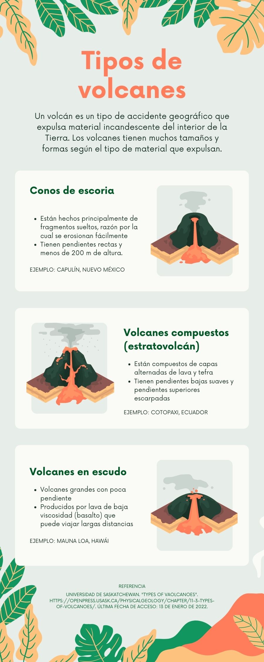 Una Infografía Geográfica Puese Hablar Sobre Los Tipos De Volcanes
