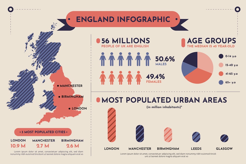Una Infografía Geográfica Típica