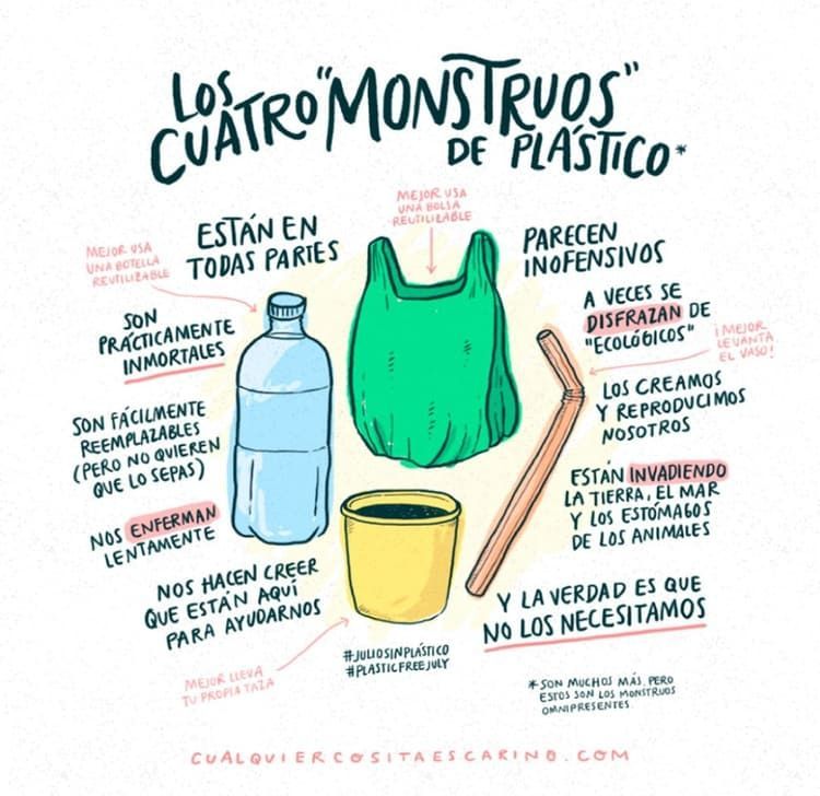Ejemplo De Infografía Sobre Reciclaje