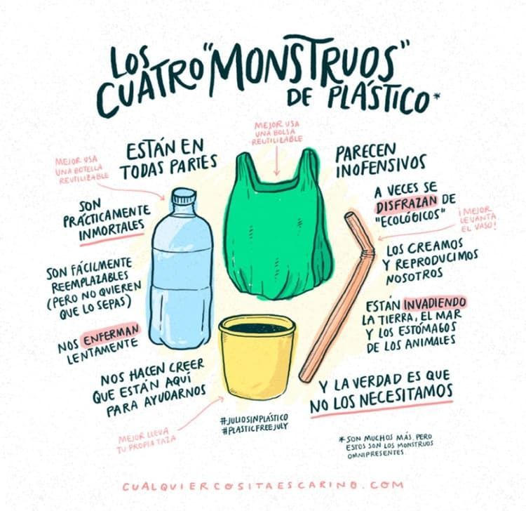 Ejemplo De Infografía Sobre Reciclaje