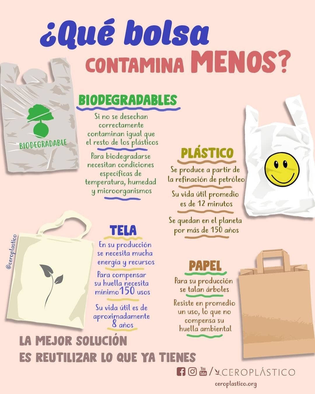 Idea Sobre Infografía De Reciclaje