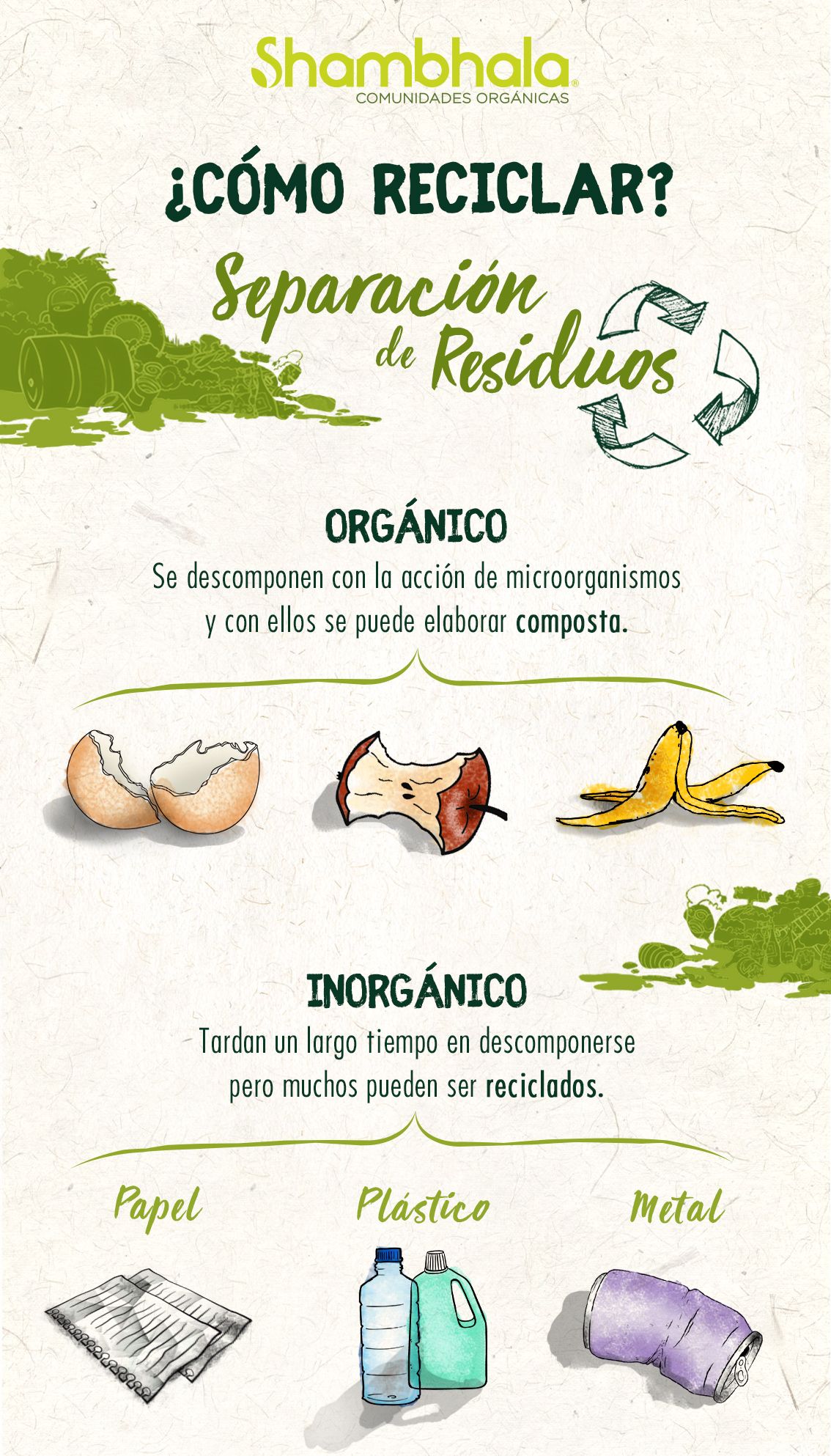 Infografia De Guía Rápida Para Aprender A Separar Residuos Para Reciclar