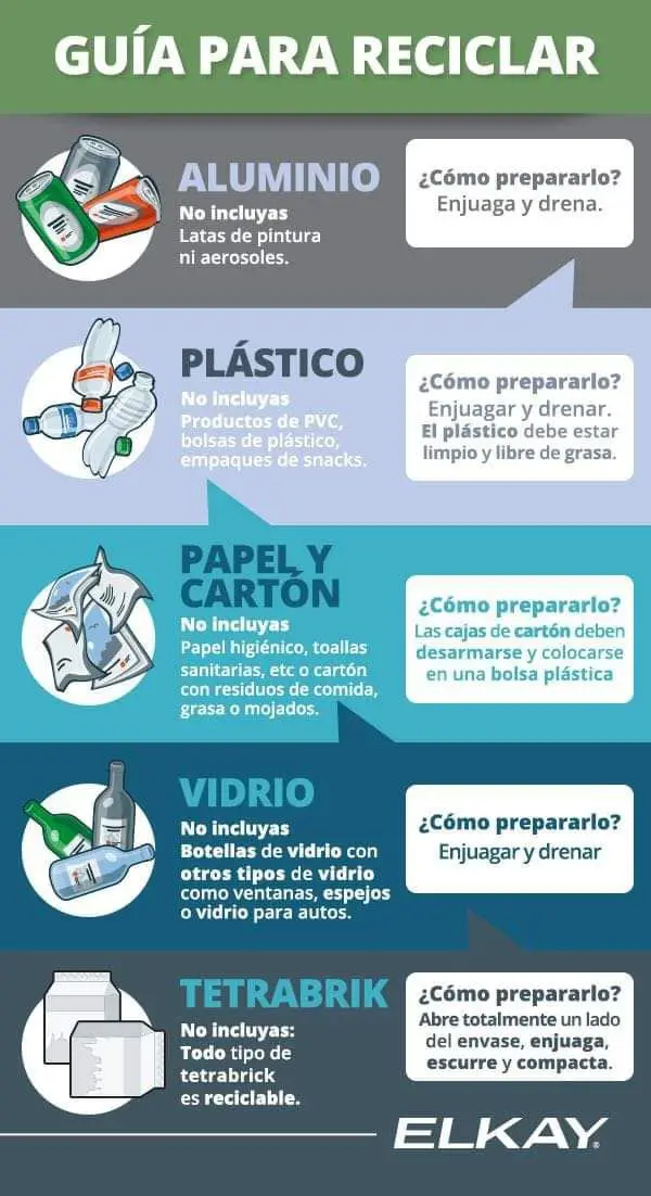 Infografía Sobre Guía Gráfica Para Reciclar