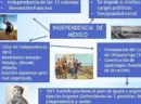 Mapas mentales de la Revolución Mexicana