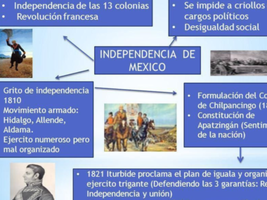 Mapas mentales de la Revolución Mexicana