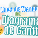 TIPO: Linea de tiempo Gantt TIPO: Linea de tiempo Gantt