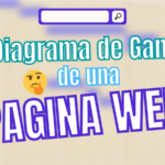 Diagrama de Gantt de una pagina web Diagrama de Gantt de una pagina web