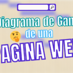 Diagrama de Gantt de una pagina web