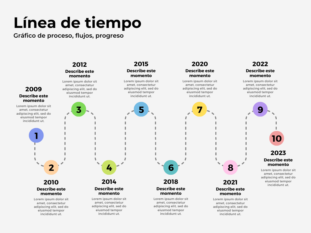 Diferencia Entre Línea De Tiempo Y Cronología