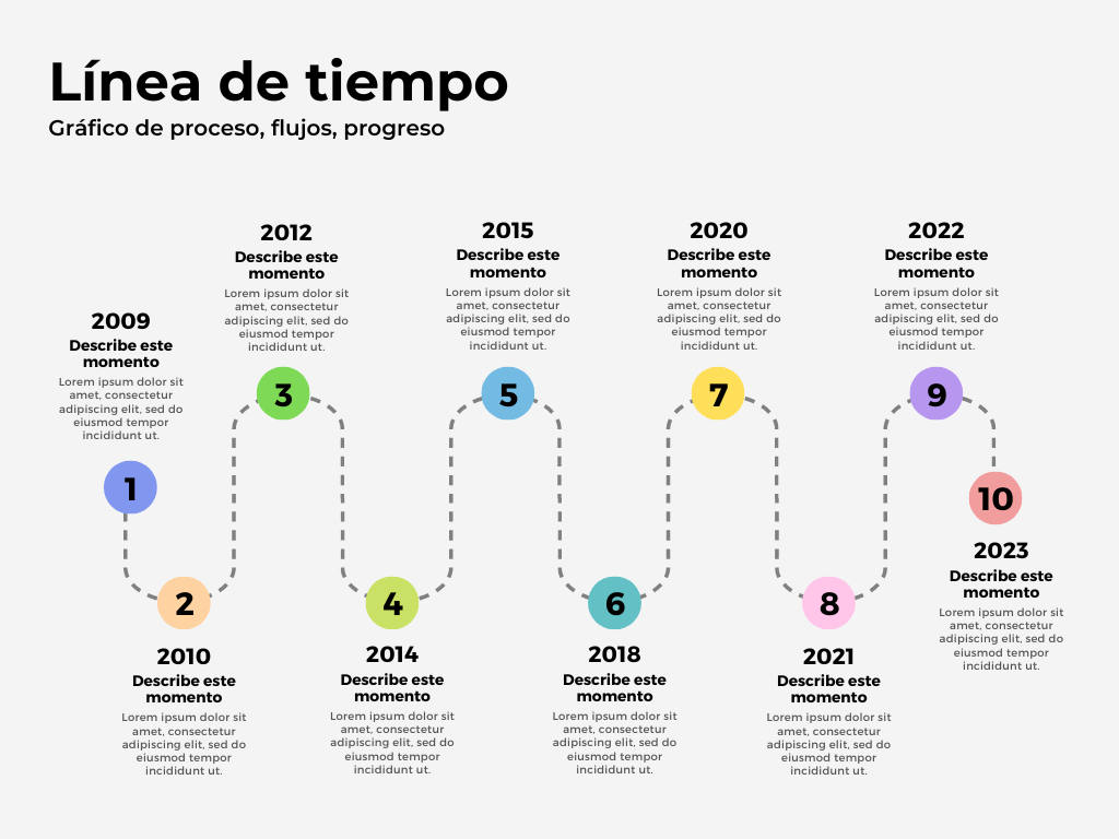 Diferencia Entre Línea De Tiempo Y Cronología