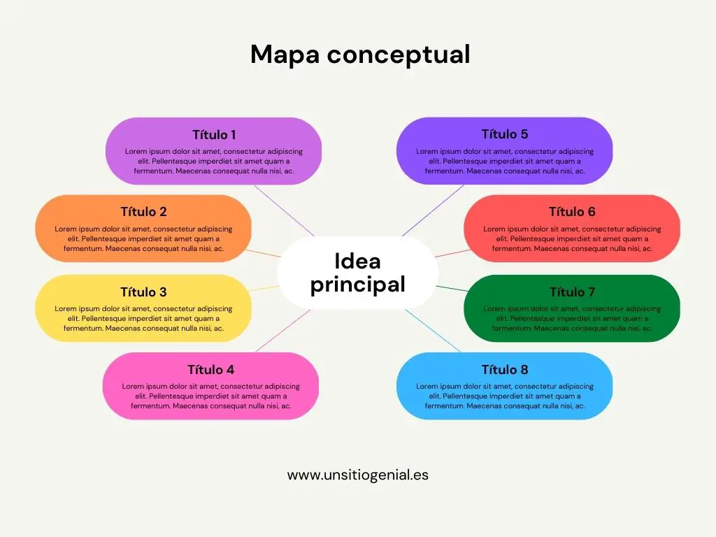 El Mapa Conceptual De Araña Permite Separar En Dos Grupos Diferentes Conceptos Sobre Un Tema En Comun