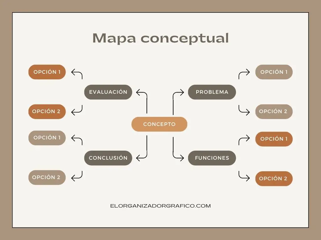 El Mapa Conceptual De Araña Se Caracteriza Por Tener Un Tema Central Y Sus Ramificaciones En Los Costados Simulando Una Araña Vista Desde Arriba
