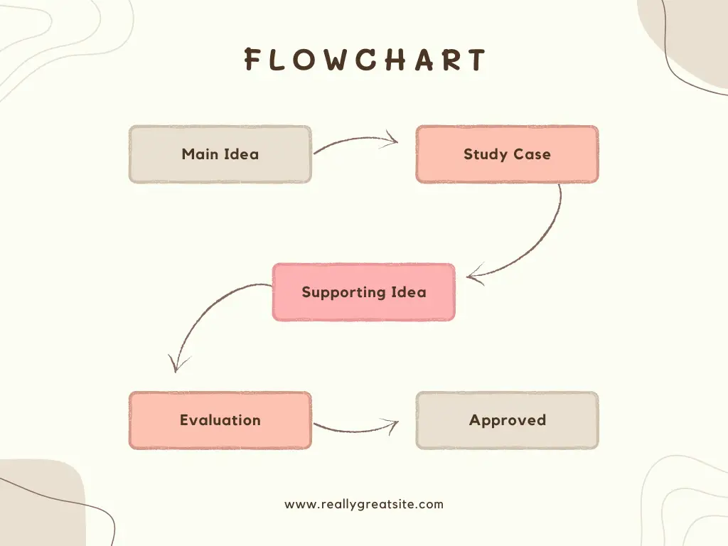 El Tipo De Mapa Conceptual De Flujo Es Una Forma Visual De Representar El Flujo De Trabajo De Un Proceso
