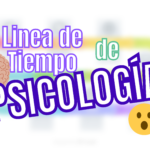 Linea de tiempo de Psicología