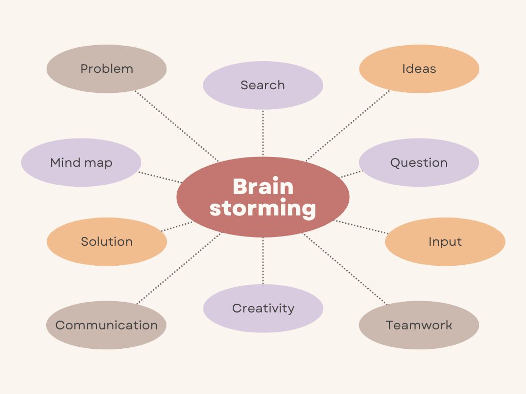Un Problema Conocido Es Tener Que Resumir Una Idea Completa En Un Concepto De 2 O 3 Palabras Un Problema Conocido Es Tener Que Resumir Una Idea Completa En Un Concepto De 2 O 3 Palabras