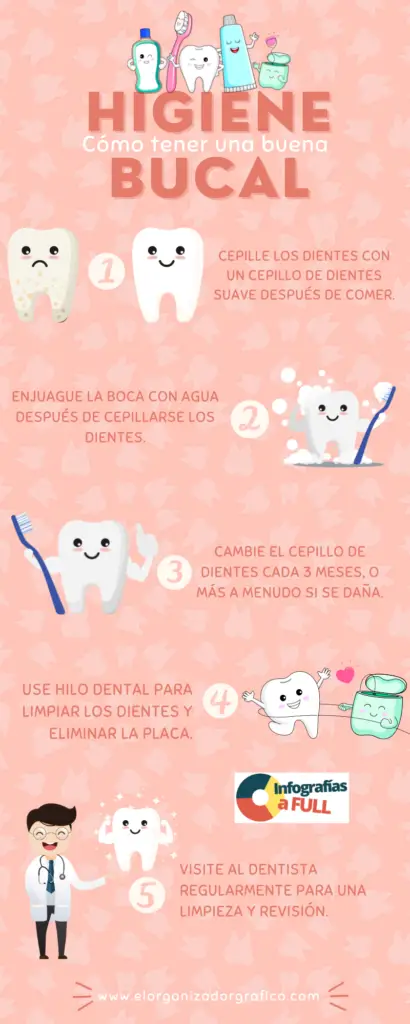 Infografia higiene bucal