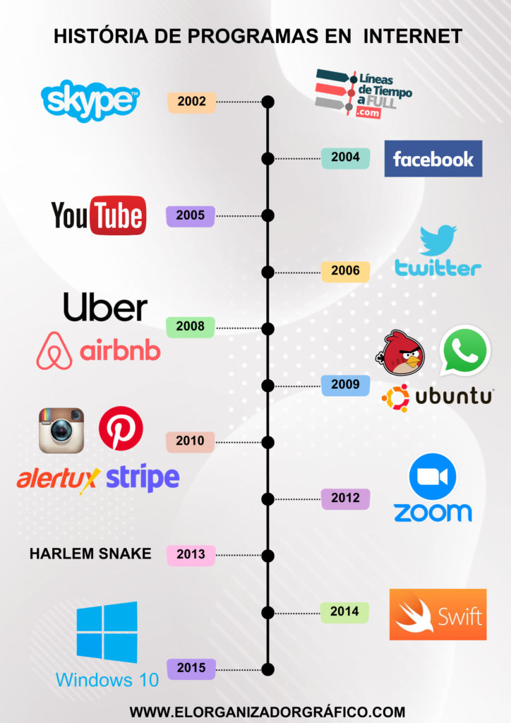 Plantilla gratuita y descrgable para linea de tiempo programas en internet 2002 2015 en canva, word y power point