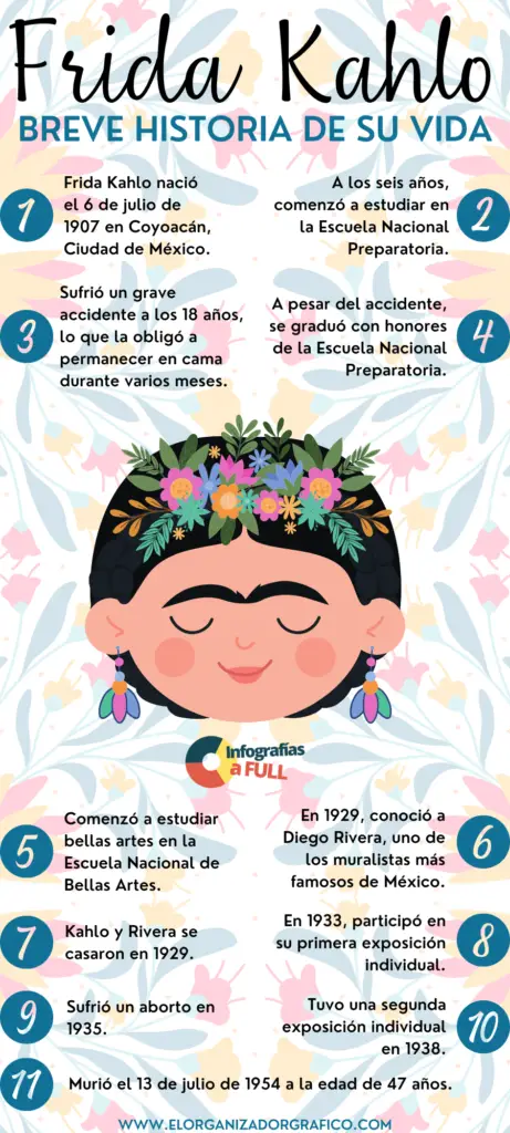 Template gratuito de infografia vida de frida kahlo