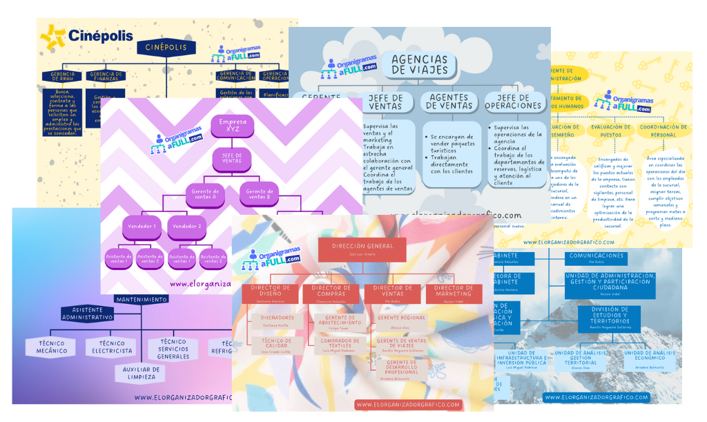 Te comparto mi lista de ejemplos de organigramas e1680638950344