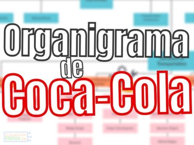 Organigrama De Coca Cola Ejemplos